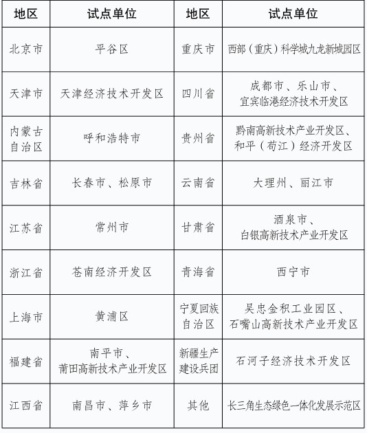 第二批